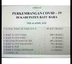 Ini Update Perkembangan Covid-19 di Batubara, 1 Orang PDP