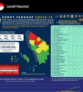 Lebaran Ke Empat, Satu Orang Warga Tanjung Tiram dinyatakan Positif Covid19