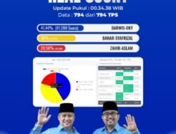 Darwis-Oky Unggul Dalam Quick Count Pemilihan Bupati Batubara 2024